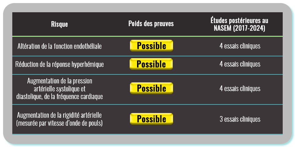 Anses Effets cardiovasculaire expo courte